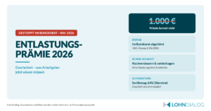 Entlastungsprämie 2026 im Bundesrat gestoppt – was Arbeitgeber jetzt wissen müssen