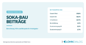 SOKA-BAU Beitragssätze 2026: Übersicht West 19,8% und Ost 18,3% mit allen Einzelbeiträgen
