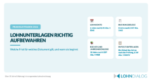 Grafik zu den Aufbewahrungsfristen für Lohn- und Personalunterlagen mit Fristen, Rechtsgrundlagen und digitaler Ablage