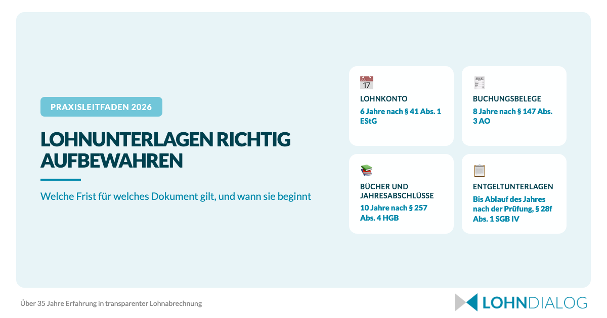 Grafik zu den Aufbewahrungsfristen für Lohn- und Personalunterlagen mit Fristen, Rechtsgrundlagen und digitaler Ablage