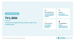 Grafik zum Tarifabschluss TV-L 2026 mit Erhöhungsschritten, Laufzeit und Schichtzulagen