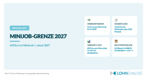Grafik zur Minijob-Grenze 633 EUR und zum Mindestlohn 14,60 EUR ab dem 1. Januar 2027 mit Vergleich zu 2026