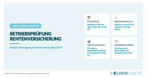 Grafik zur Betriebsprüfung der Rentenversicherung nach Paragraf 28p SGB IV mit Turnus, Ablauf, Unterlagen und häufigen Beanstandungen