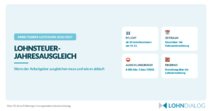 Grafik zum Lohnsteuerjahresausgleich durch den Arbeitgeber mit Pflicht ab 10 Arbeitnehmern, Zeitraum Dezember bis Februar und Ausschlussgründen nach Paragraf 42b EStG